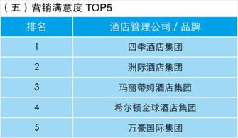 業主視角下的酒店管理公司指數排行榜 洞悉趨勢，賦能投資