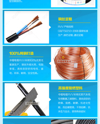 高效呈現(xiàn)產(chǎn)品優(yōu)勢(shì)——專業(yè)電線電纜詳情頁(yè)P(yáng)SD模板解析